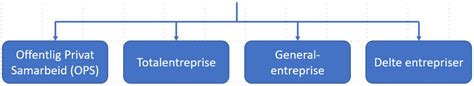 generalentreprise vs totalentreprise|3.2.5. Entrepriseformer .